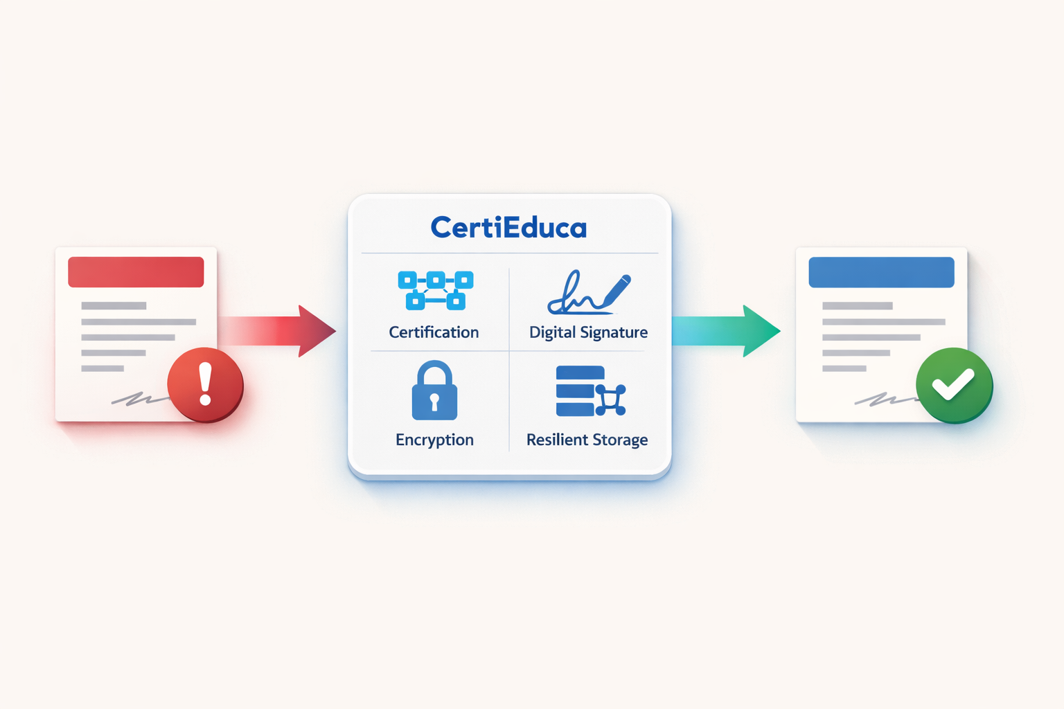 Solución de CertiEDUCA para educación